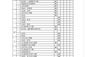 篮球球感训练教学计划